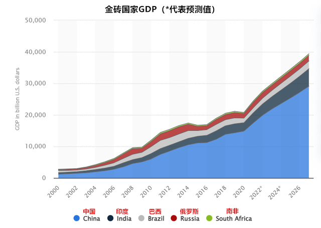 为什么美元不怕“金砖币”而怕人民币<strong></p>
<p>币神</strong>？