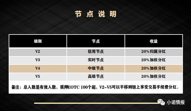 EOTC去中心化交易所发行传销币<strong></p>
<p>币世界币圈</strong>，币圈资金盘卷土重来！