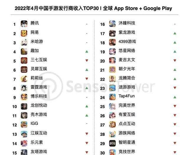 莉莉丝回国难｜出海专题