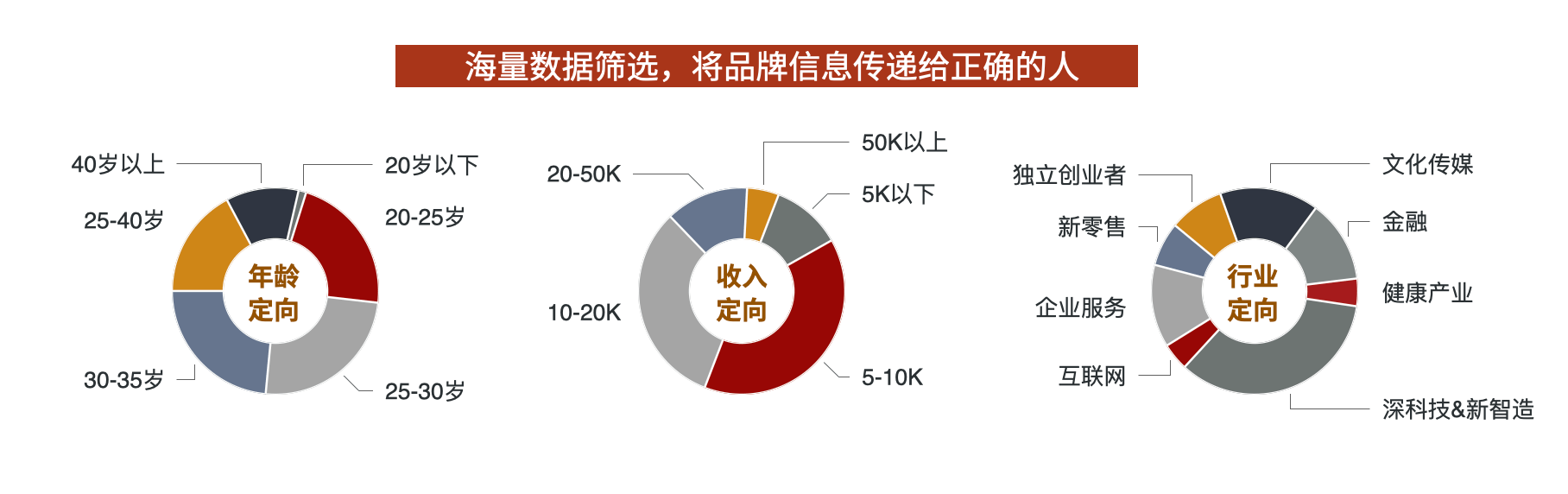 聚力企业服务动能释放 优客里邻企服联盟多维生态构建受关注