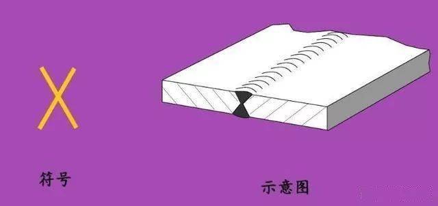 这些焊接符号你都会吗<strong></p>
<p>法币符号</strong>？