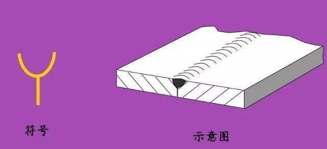 这些焊接符号有可能您都认不全