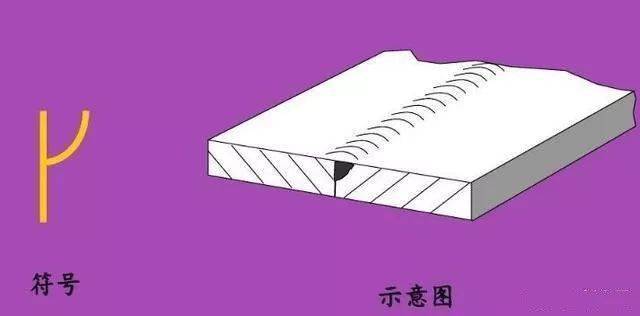 这些焊接符号有可能您都认不全