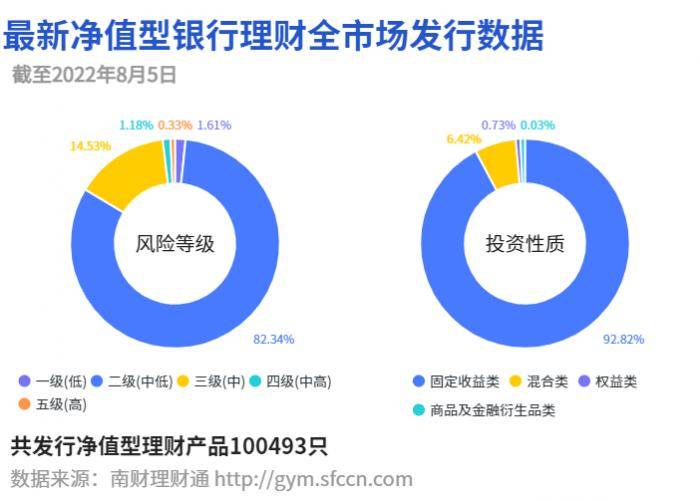 信银理财“百宝象股票优选”一季度末资产净值同比增3倍<strong></p>
<p>股票理财</strong>，投资经理称已自购产品，做到言行合一 丨机警理财日报（8月8日）
