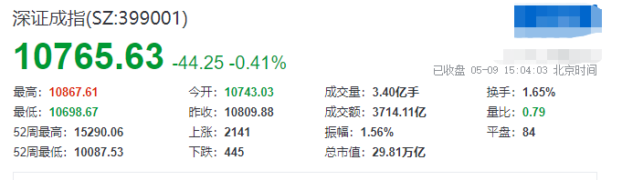 A股天才爆料：今日股市低开高走<strong></p>
<p>今日股市大盘行情查询</strong>，释放两个信号!五大险企投资失利