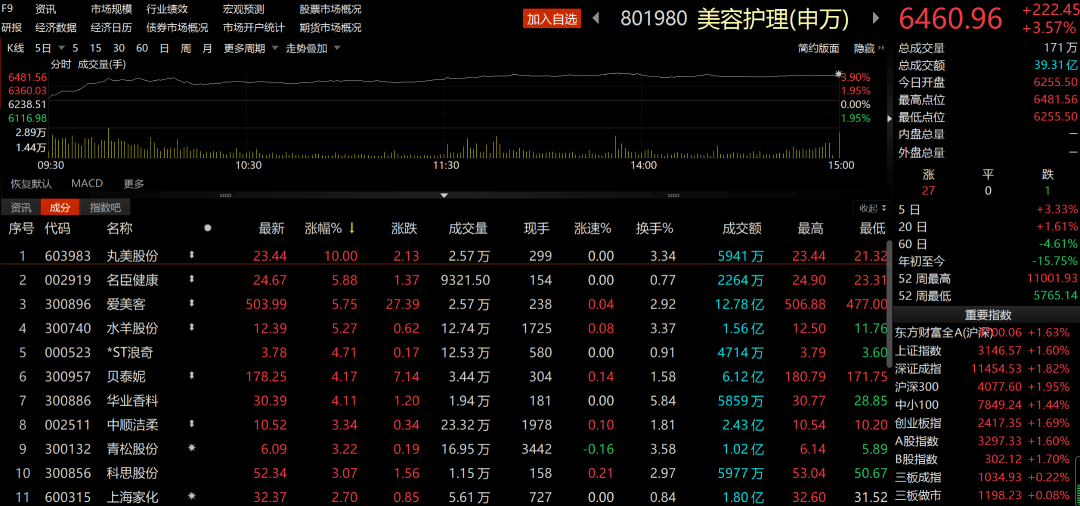 今日<strong></p>
<p>今日股市大盘行情查询</strong>，股民喜提“520”大礼包