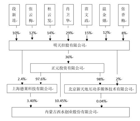财经视野|400亿市值“灰飞烟灭” 昔日保险概念股即将摘牌 下周二正式告别A股