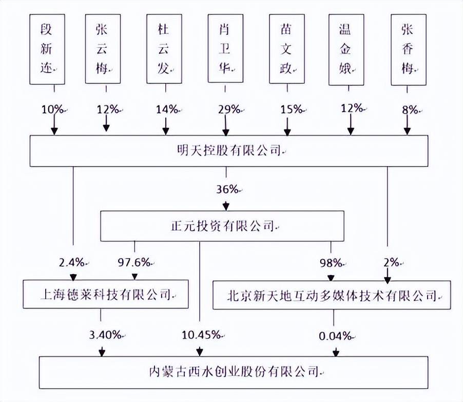 唏嘘！400亿市值灰飞烟灭<strong></p>
<p>西水股份股票</strong>，昔日保险概念股正式告别A股