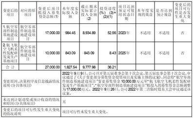 河南通达电缆股份有限公司2022年度报告摘要