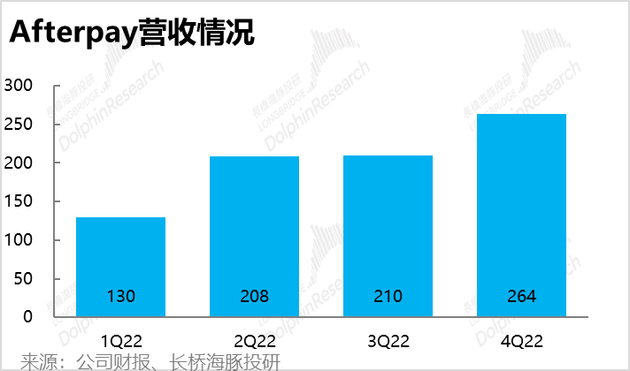 好了伤疤忘了痛<strong></p>
<p>得宝理财</strong>，美国“支付宝”得长记性