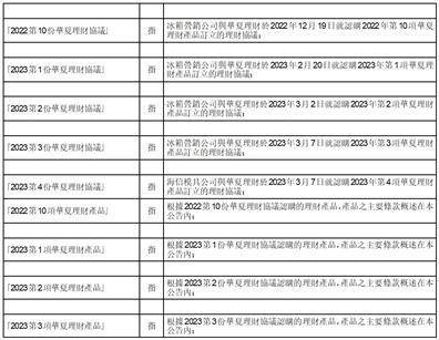 海信家电集团股份有限公司 H股公告-认购理财产品