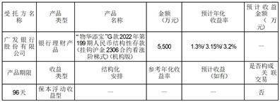 东莞市华立实业股份有限公司关于使用部分闲置募集资金购买理财产品的公告