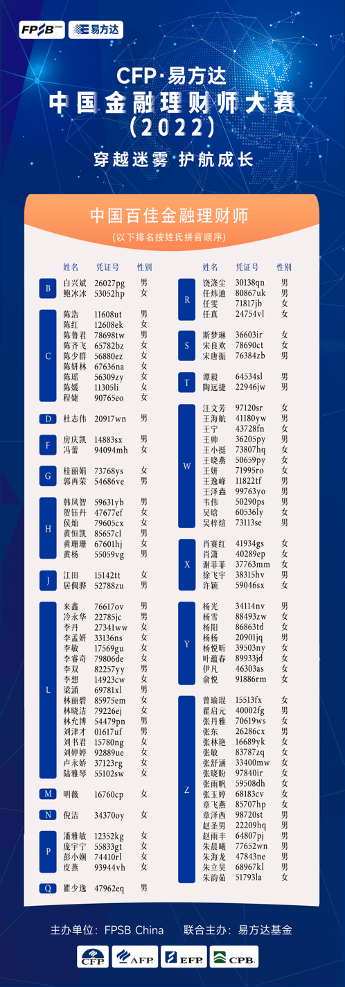 1000余支团队激烈角逐<strong></p>
<p>金融理财机构</strong>！晋商银行12名选手第六届中国金融理财师大赛斩获多项殊荣……