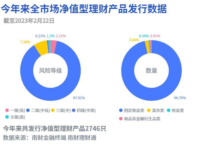 宁银理财“皎月”系列多只产品提前敲出终止<strong></p>
<p>1000万理财</strong>，招银理财发行“看跌”中证1000产品丨机警理财日报