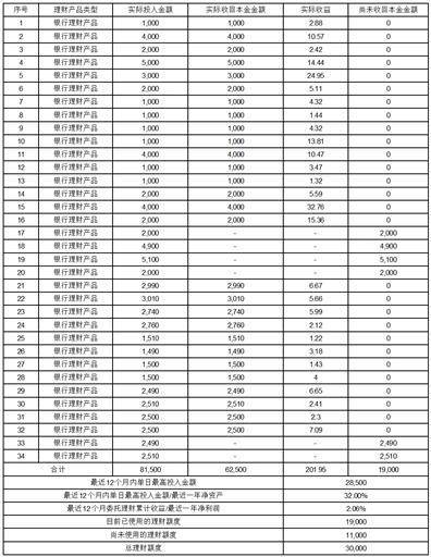 无锡阿科力科技股份有限公司关于使用闲置自有资金委托理财到期赎回并继续进行委托理财的公告