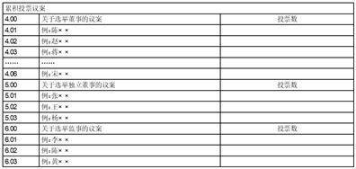 上海晨光文具股份有限公司 关于使用部分闲置自有资金 进行投资理财的公告