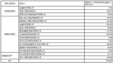 恒生电子股份有限公司 第八届董事会第七次会议暨 2022年年度会议决议公告