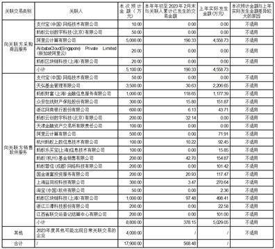 恒生电子股份有限公司 第八届董事会第七次会议暨 2022年年度会议决议公告