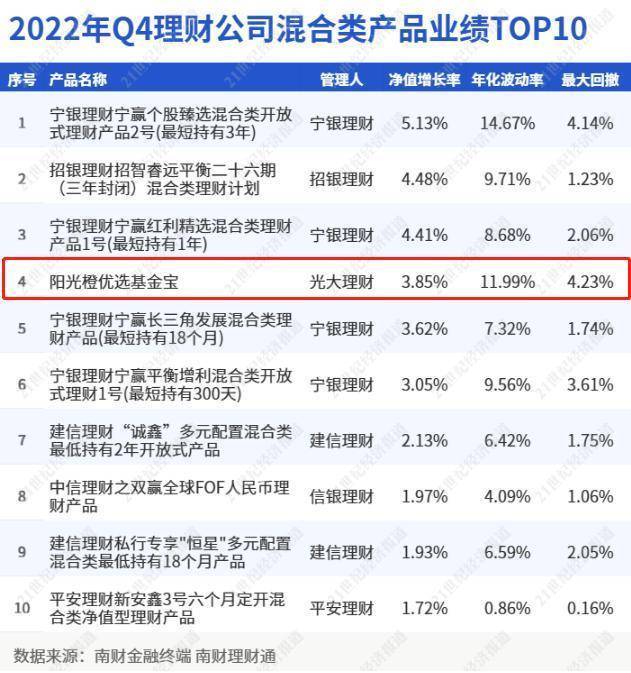 银行理财市场回暖<strong></p>
<p>银行理财新规</strong>，部分银行理财产品强势反弹