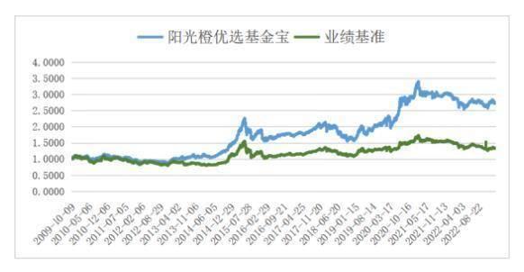 银行理财市场回暖<strong></p>
<p>银行理财新规</strong>，部分银行理财产品强势反弹
