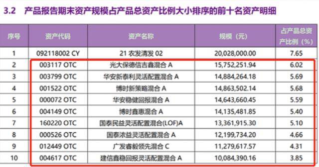 最新<strong></p>
<p>银行理财新规</strong>！多家银行理财持仓大曝光