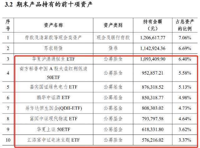 最新<strong></p>
<p>银行理财新规</strong>！多家银行理财持仓大曝光