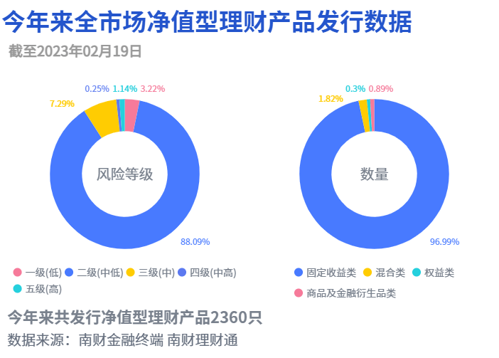 民生理财FOF权益年化3.78%初登榜首<strong></p>
<p>私募理财产品</strong>，私募理财对齐基金业绩报酬60%红线？丨机警理财日报