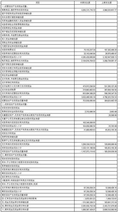 浙江苏泊尔股份有限公司2023第一季度报告