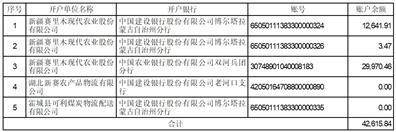 新疆赛里木现代农业股份有限公司 第七届监事会第二十七次会议决议公告