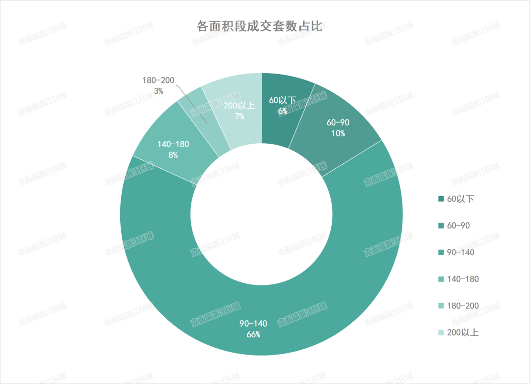 供应结构性失衡<strong></p>
<p>结构性理财产品</strong>，市场回暖有阻力？
