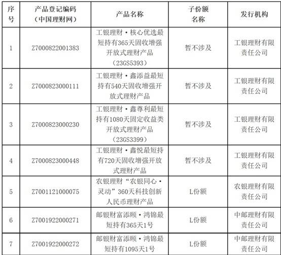 养老星球周报｜7只理财产品入围个人养老金产品目录<strong></p>
<p>理财周报</strong>，23只Y份额产品成立以来收益超3%