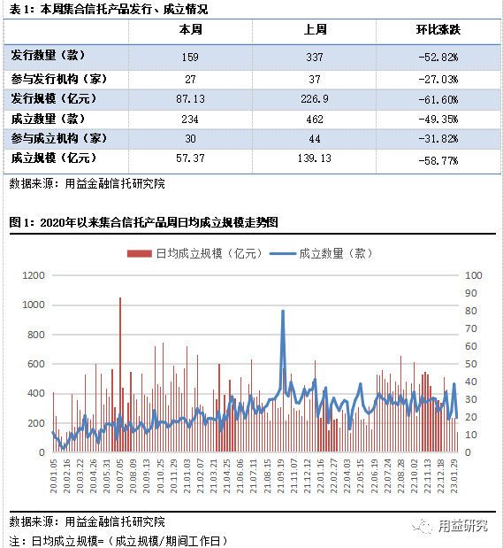 每经记者探访开年信托理财市场：固收类额度紧张<strong></p>
<p>理财周报</strong>，标品信托被重点“照顾”