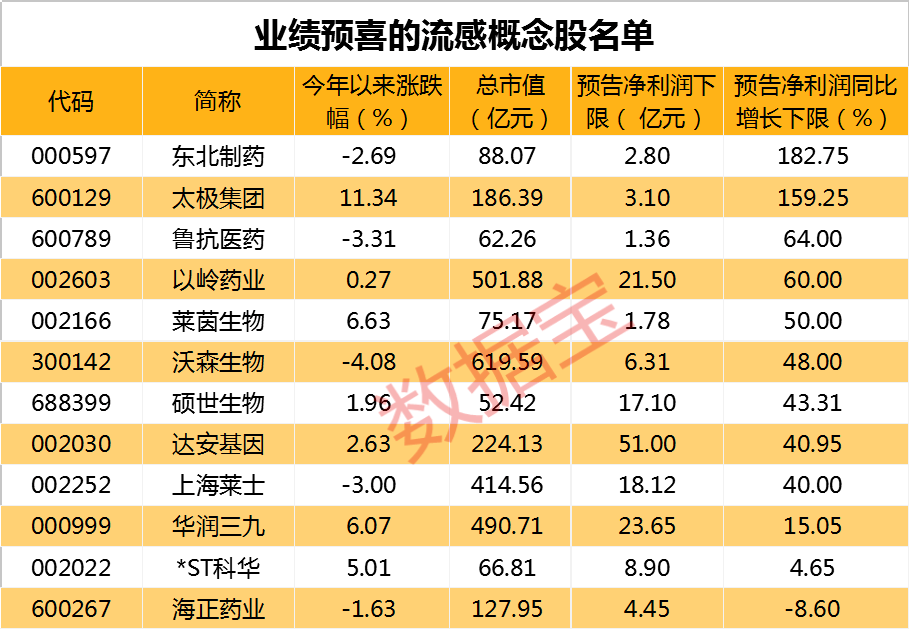 年内最惨！连砸19个跌停后<strong></p>
<p>理财周报</strong>，五分钟上演“地天板”，实控人涉嫌非法集资！“流感”频上热搜，概念股冲高