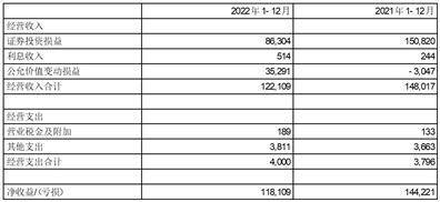 新华人寿保险股份有限公司 投资连结保险投资账户2022年年度报告
