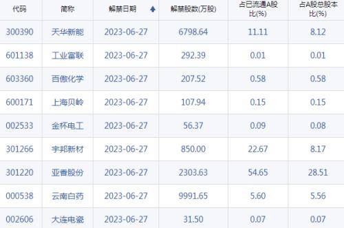 A股头条：什么情况？部分银行理财开始“亏”了！胡锡进开户入市<strong></p>
<p>理财开户</strong>，今天开始买股票！光伏大消息，包头限电波及多家光伏企业轮流停机？