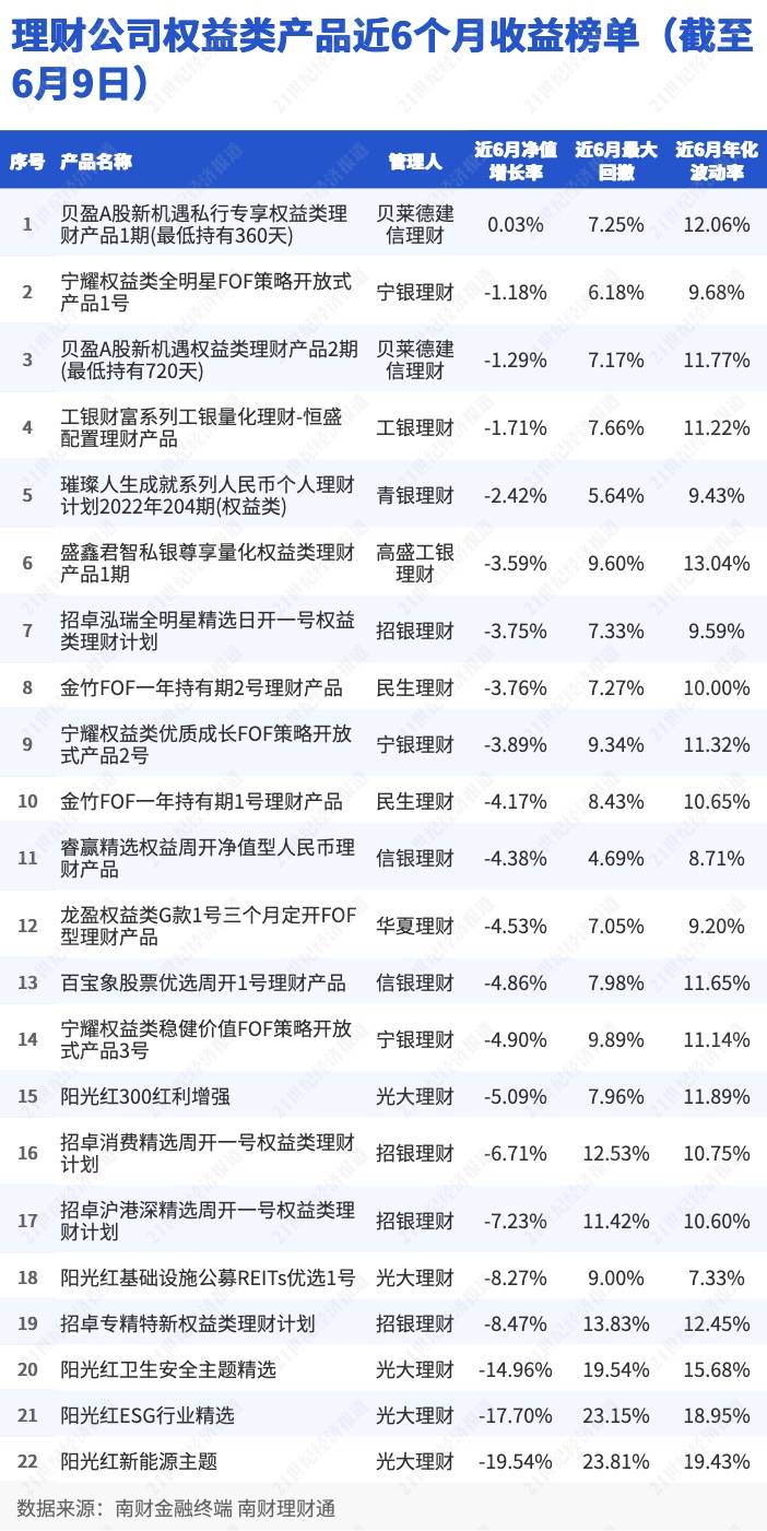 多家理财公司权益类产品“押宝”TMT板块｜机警理财日报