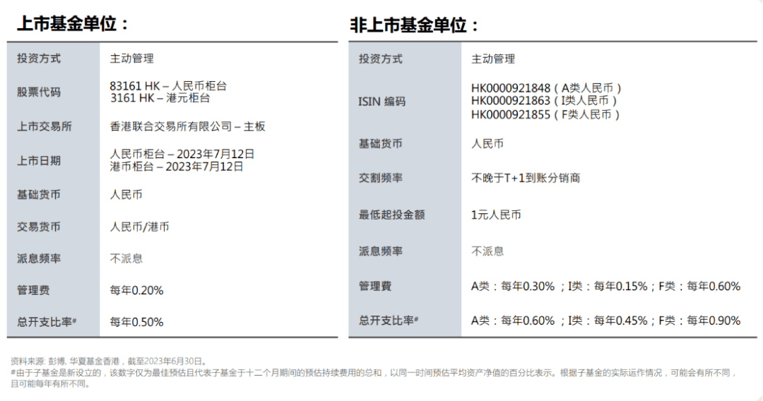 ​香港最大人民币货币ETF上市<strong></p>
<p>etf币交易</strong>！