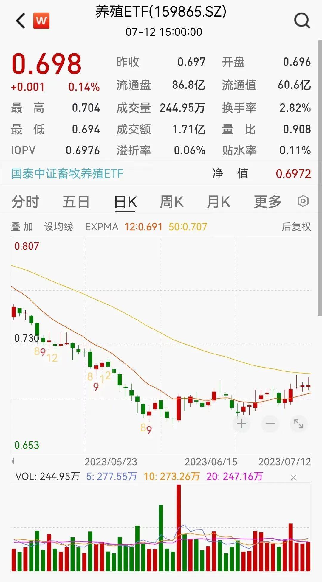 人民币汇率反弹<strong></p>
<p>etf币交易</strong>，关注港股科技ETF
