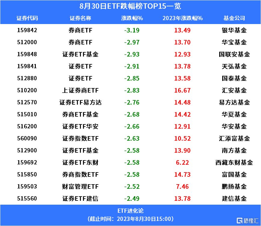 格隆汇ETF日报 | 芯片板块领涨<strong></p>
<p>etf币交易</strong>，科创芯片ETF涨超3%；沪深交易所优化REITs发行交易机制