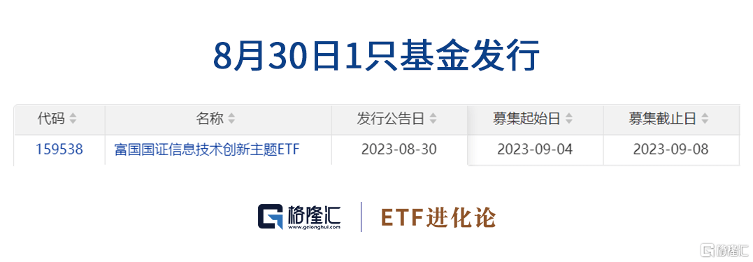 格隆汇ETF日报 | 芯片板块领涨<strong></p>
<p>etf币交易</strong>，科创芯片ETF涨超3%；沪深交易所优化REITs发行交易机制