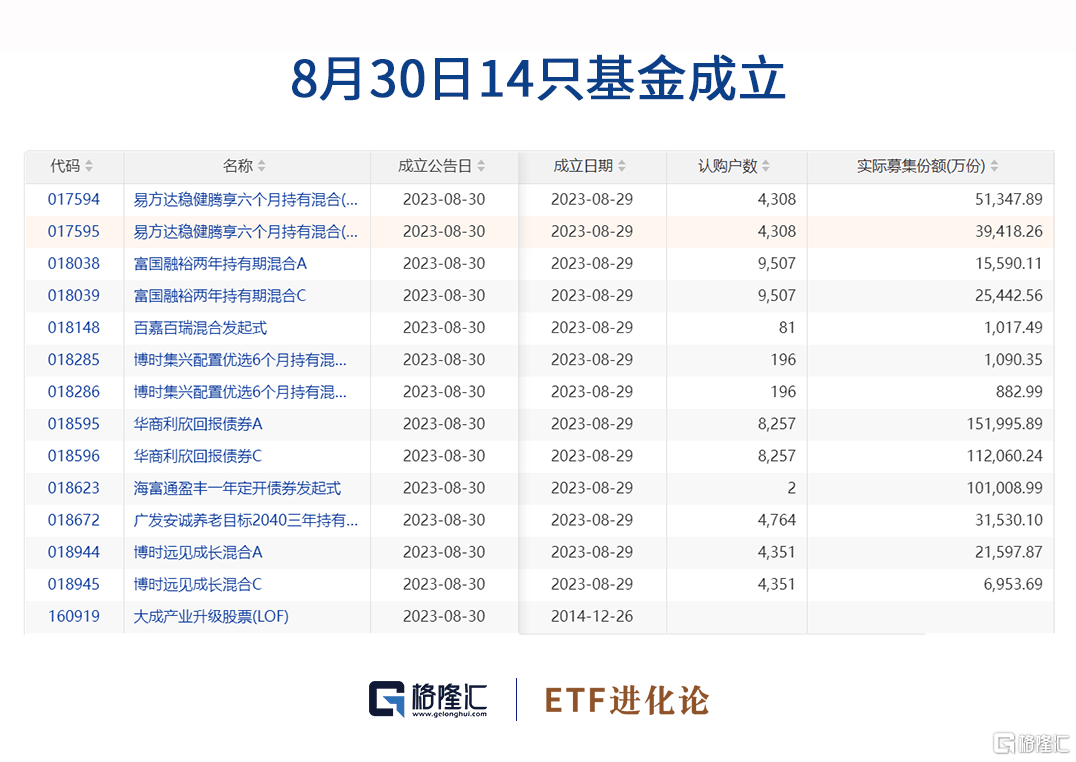 格隆汇ETF日报 | 芯片板块领涨<strong></p>
<p>etf币交易</strong>，科创芯片ETF涨超3%；沪深交易所优化REITs发行交易机制