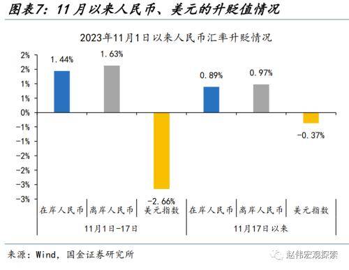 人民币汇率的新“变化”？从“被动”升值到“主动”升值<strong></p>
<p>今日币价</strong>，再度实现中间价、离岸价、在岸价“三价合一”