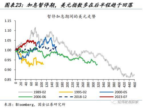 人民币汇率的新“变化”？从“被动”升值到“主动”升值<strong></p>
<p>今日币价</strong>，再度实现中间价、离岸价、在岸价“三价合一”