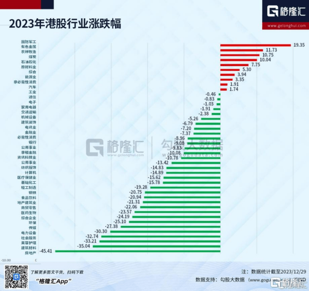 2023年度系列 | 年头炒AI<strong></p>
<p>炒币圈</strong>，年末炒玄学！港A股收官，北交所火“出圈”，年度最强牛股是它！