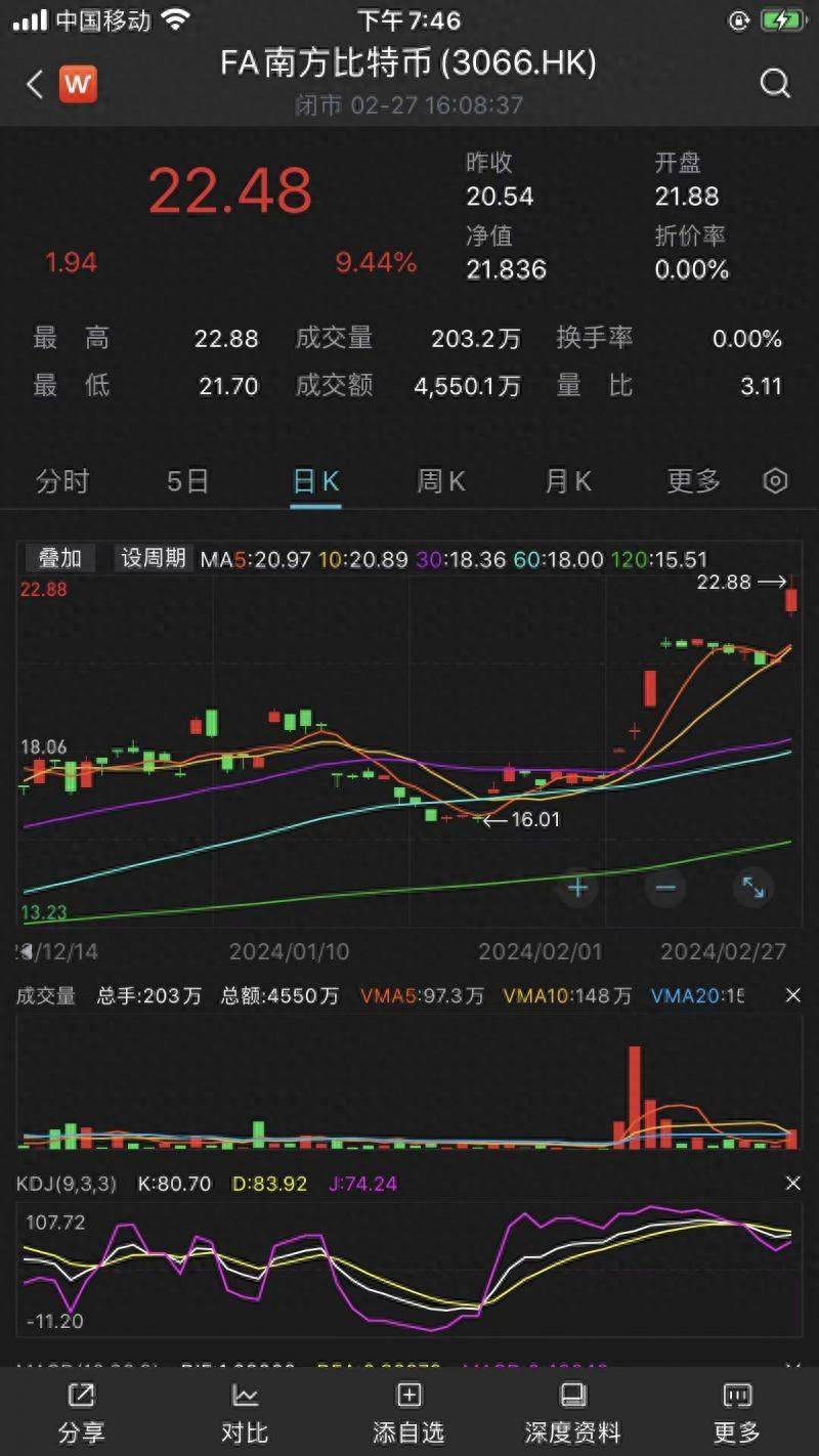 比特币期货ETF成“翻倍基”！全球资金押注加密币衍生品<strong></p>
<p>亚泰坊币</strong>，以太坊也要闯关？