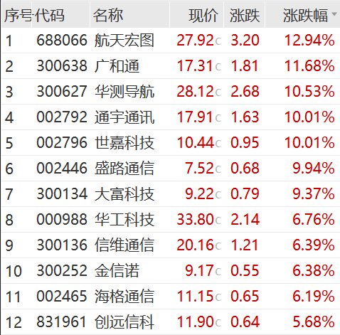 尾盘猛拉<strong></p>
<p>币圈排名</strong>，周期股爆了！“币圈马斯克”，被判25年！