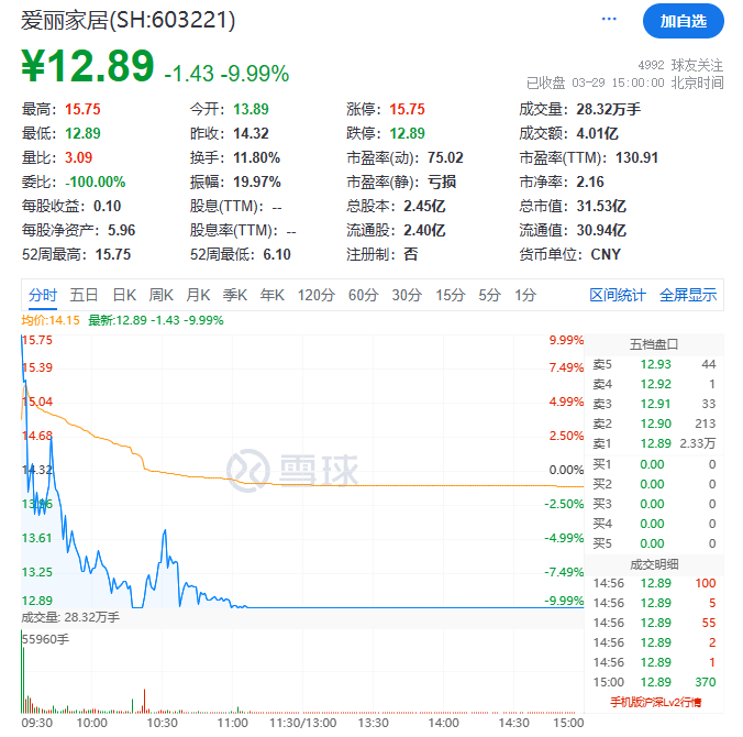 尾盘猛拉<strong></p>
<p>币圈排名</strong>，周期股爆了！“币圈马斯克”，被判25年！