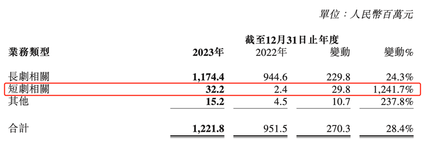 这个赛道是造富神话<strong></p>
<p>币圈造富神话</strong>？真实情况是......