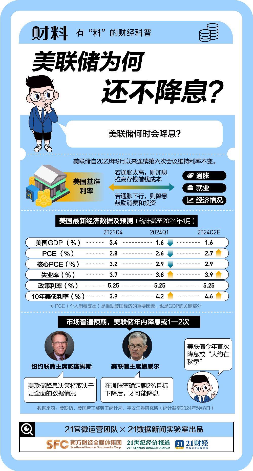 币圈又崩了！刚刚<strong></p>
<p>币圈一日</strong>，14.7万人爆仓！