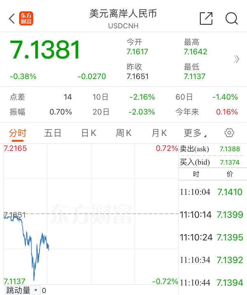 人民币<strong></p>
<p>币币交易库区网</strong>，又爆发！两个交易日涨超1000点